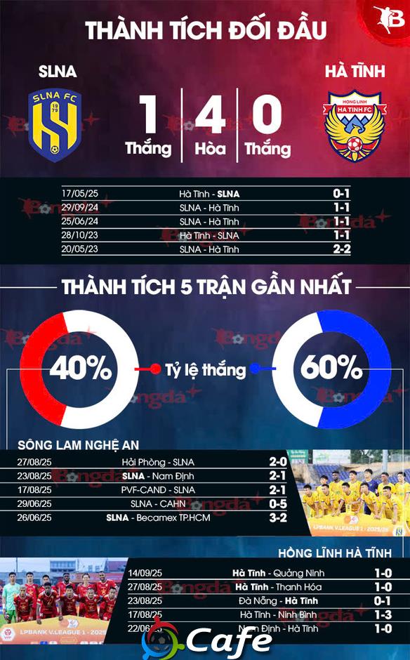 Nhận định bóng đá SLNA vs Hà Tĩnh, 18h00 ngày 21/9: Khả năng là hoà