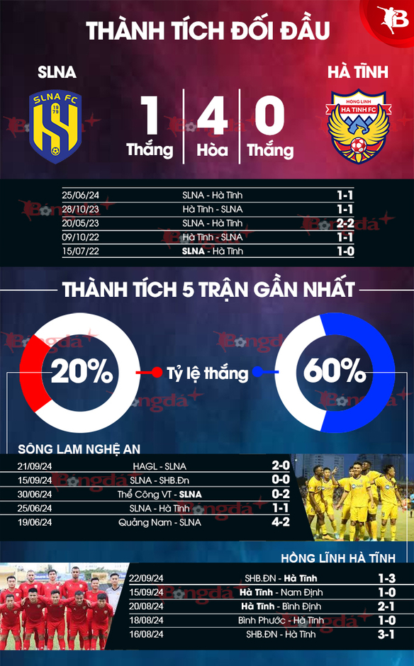 Nhận định bóng đá SLNA vs Hà Tĩnh, 18h00 ngày 29/9: Derby buồn cho chủ nhà?