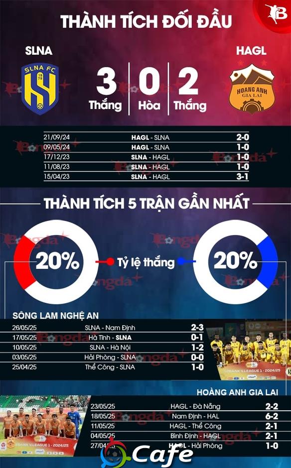 Nhận định bóng đá SLNA vs HAGL, 17h00 ngày 15/6: Chiến thắng cho chủ nhà