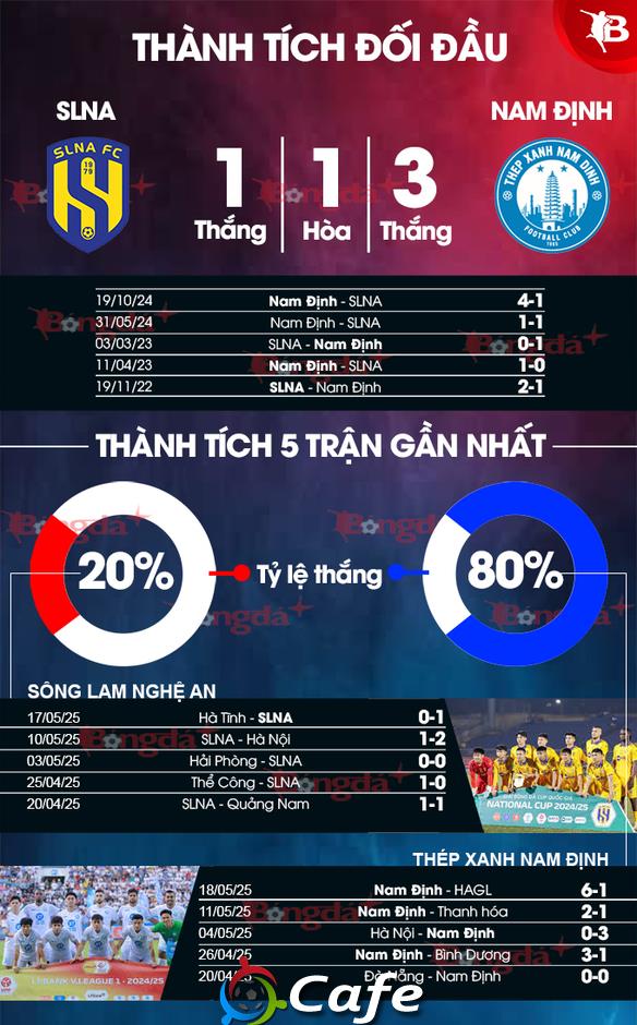 Nhận định bóng đá SLNA vs Nam Định, 18h00 ngày 26/5: Chờ đón nhà vô địch! 