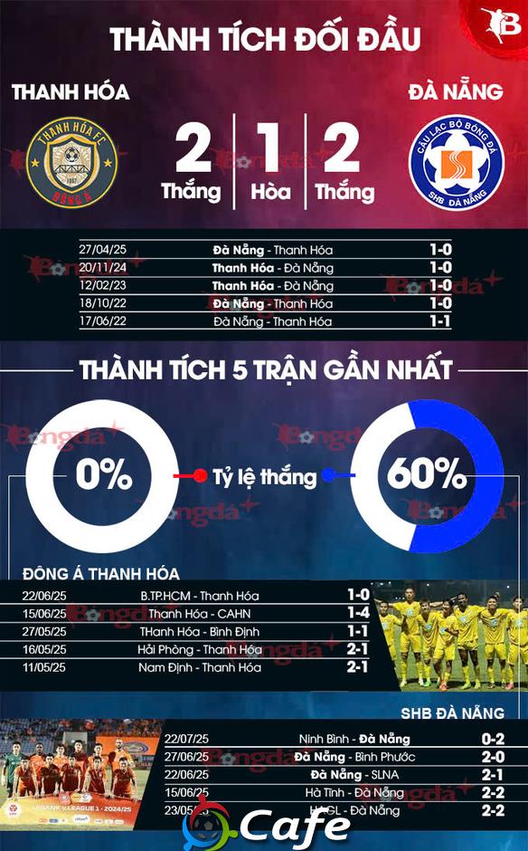 Nhận định bóng đá Thanh Hoá vs Đà Nẵng, 18h00 ngày 17/8: Xứ Thanh khởi đầu suôn sẻ