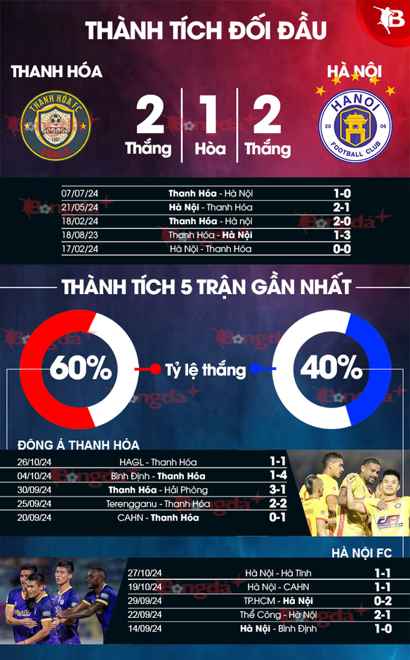 Nhận định bóng đá Thanh Hoá vs Hà Nội, 18h00 ngày 3/11: Hà Nội có kịp quay lại?