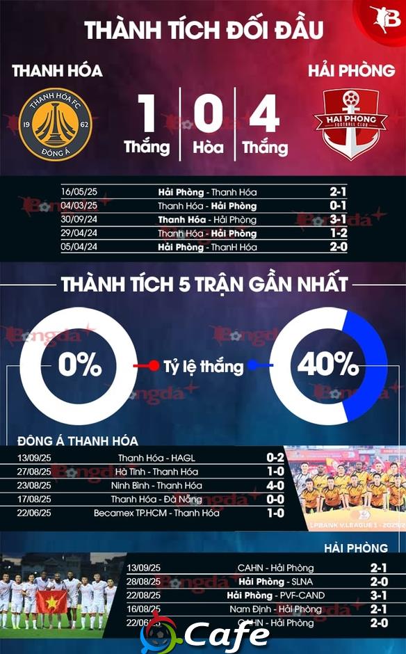 Nhận định bóng đá Thanh Hóa vs Hải Phòng, 18h00 ngày 20/9: Chủ nhà chưa thể thắng?