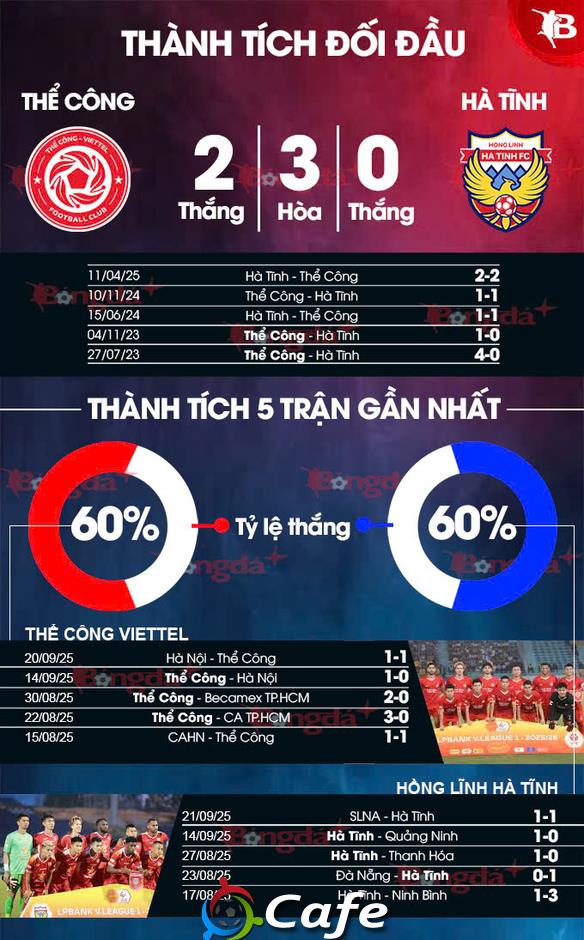 Nhận định bóng đá Thể Công Viettel vs Hồng Lĩnh Hà Tĩnh, 19h15 ngày 28/9: Giữ chỗ ở Top 4