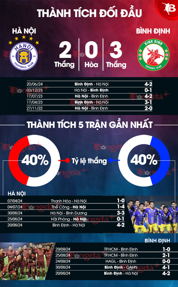 Nhận định bóng đá trận Hà Nội vs Bình Định, 19h15 ngày 14/9: Hà Nội sẽ lên  tiếng?