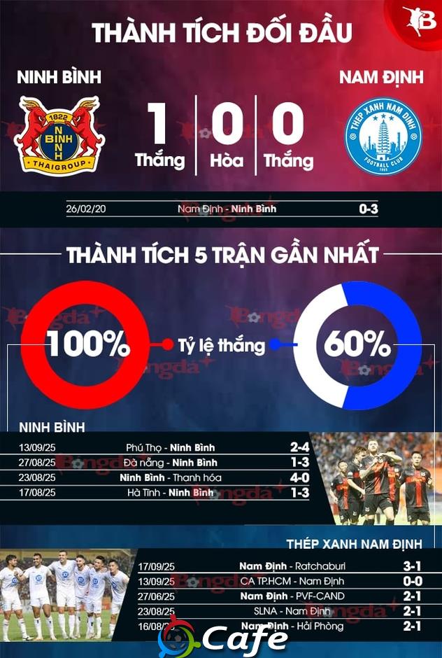 Nhận định bóng Ninh Bình vs Nam Định, 18h00 ngày 22/9: Derby rực lửa