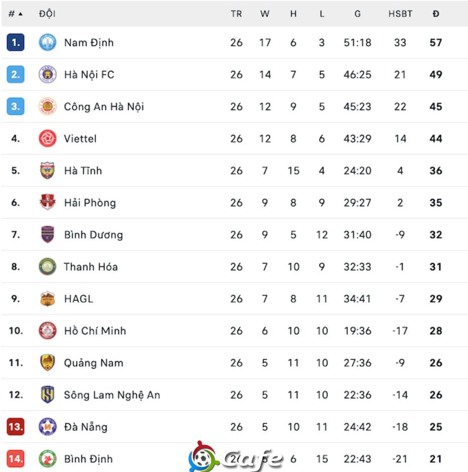 Nhìn lại vòng 26 V.League 2024/25: Những bất ngờ không… ngoài dự đoán!