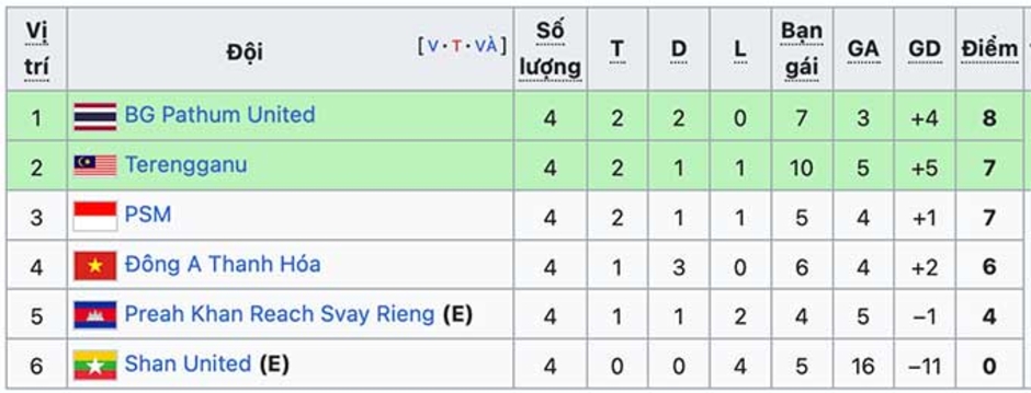 Thái Sơn: ‘Thanh Hoá đá vì thể diện bóng đá Việt Nam’