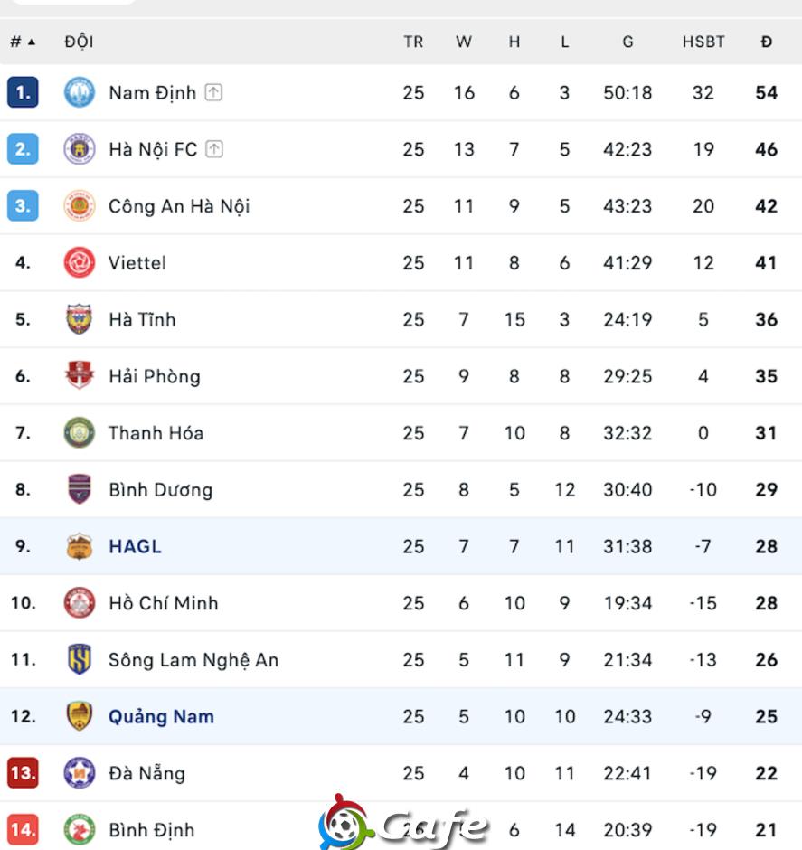 Tổng quan trước vòng 26 V.League 2024/25: Tâm trạng của các CLB chủ nhà!