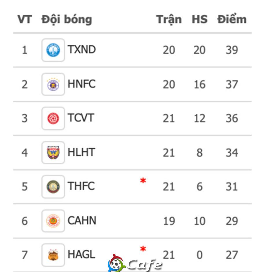 Trực tiếp Hà Nội 0-3 Nam Định: Hà Nội bế tắc