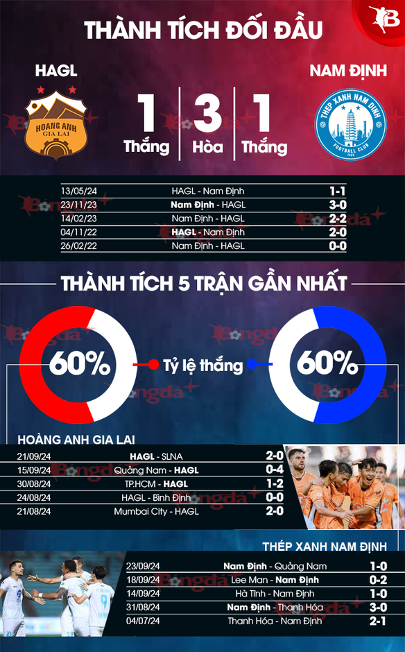 Trực tiếp HAGL 0-0 Nam Định: HAGL suýt ghi bàn trước