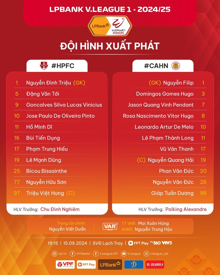 Trực tiếp Hải Phòng 0-0 Công an Hà Nội: Minh Dĩ khiến hàng thủ CAHN giật mình