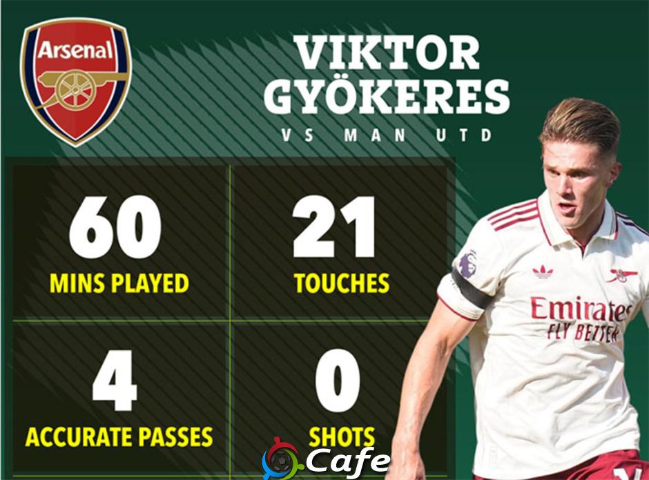'Viktor Gyokeres đang gặp vấn đề'