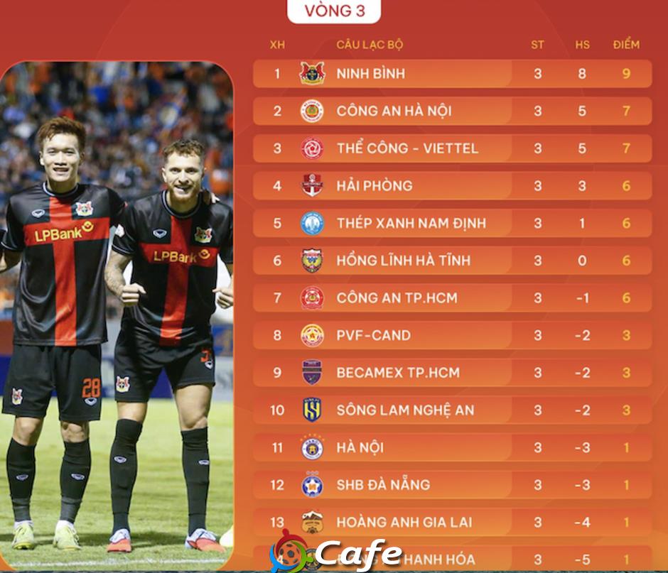 Vòng 3 V.League 2025/26: Những cái kết được báo trước!